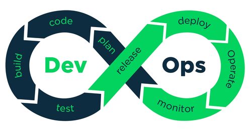 從敏捷開發(fā)到DevOps 殊途亦同歸的開發(fā)之道