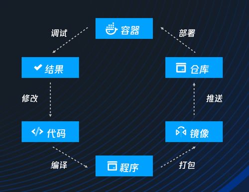 nocalhost 云原生開發(fā)新體驗