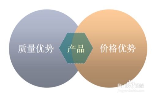 從產(chǎn)品自身出發(fā)的市場開發(fā)策略