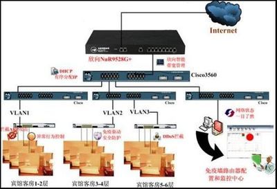 2008北京奧運(yùn) 欣向路由器助力奧運(yùn)賓館網(wǎng)絡(luò)服務(wù)