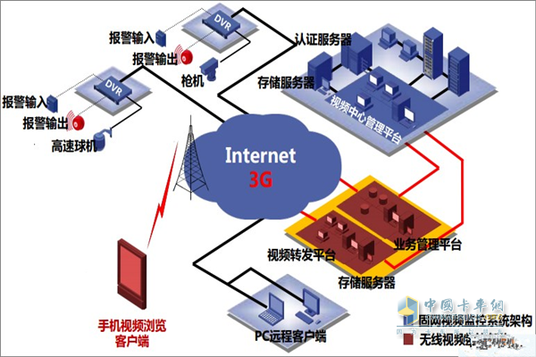 四川 全面構(gòu)建“互聯(lián)網(wǎng)+交通”服務(wù)體系，賦能現(xiàn)代物流與智慧出行